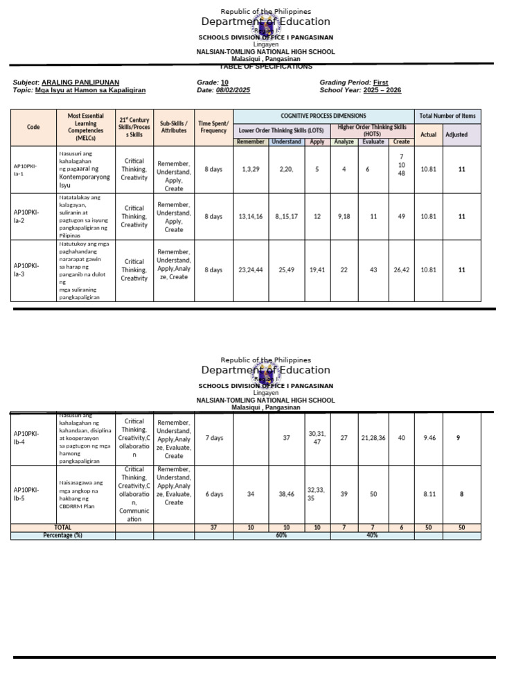Sample Tos | PDF | Cognition | Intelligence