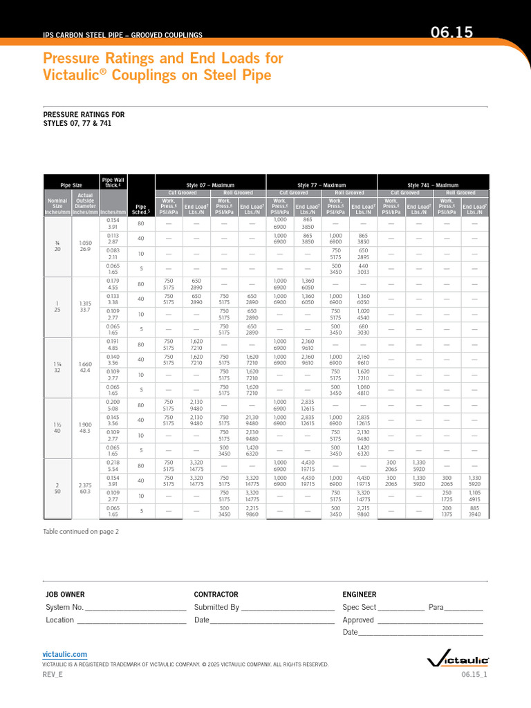 Victaulic Couplings Pressure Ratings | PDF | Pipe (Fluid Conveyance ...