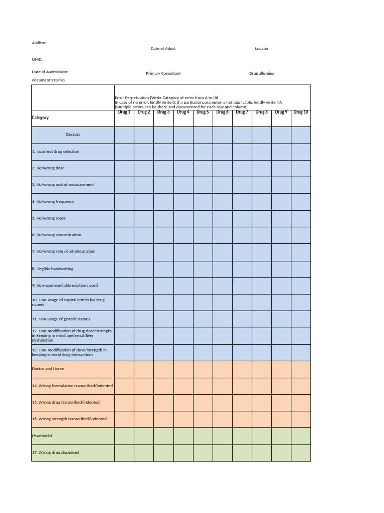 Medication Error Audit Checklist | PDF