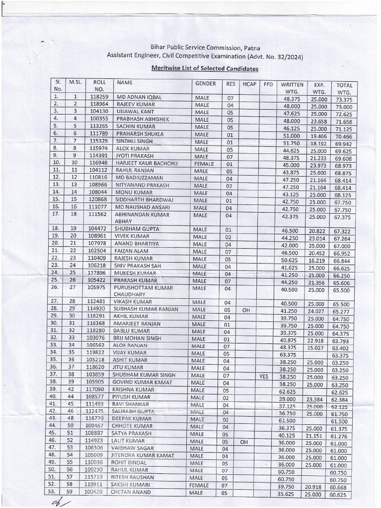 BPSC Ae 32-2024 Rti | PDF