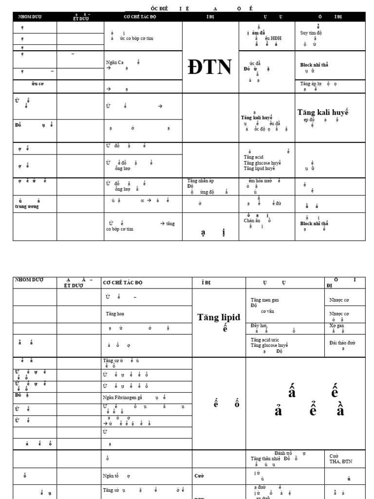 Thuoc Phan 1 | PDF