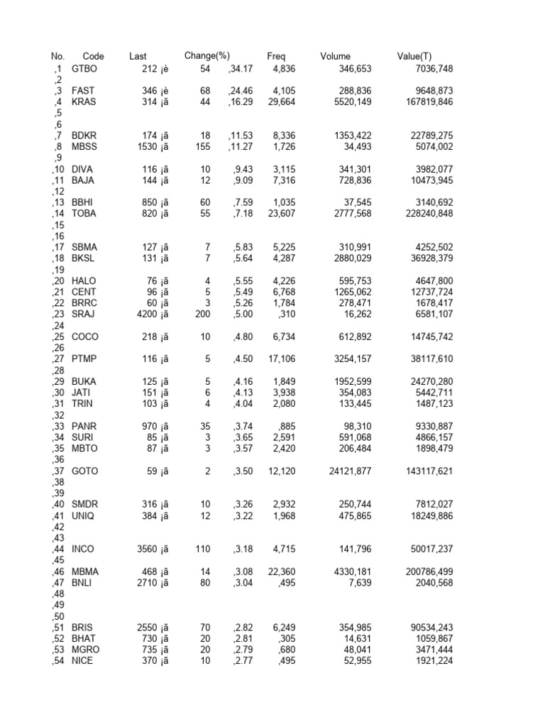 Stock Performance Data Analysis | PDF