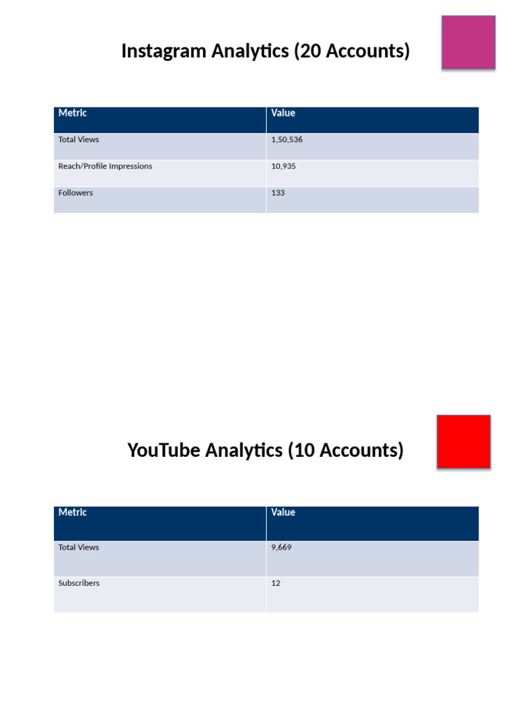 Social Media Analytics Presentation | PDF