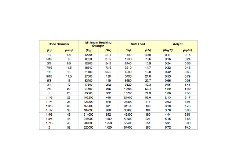 WRS Weight N Strength | PDF