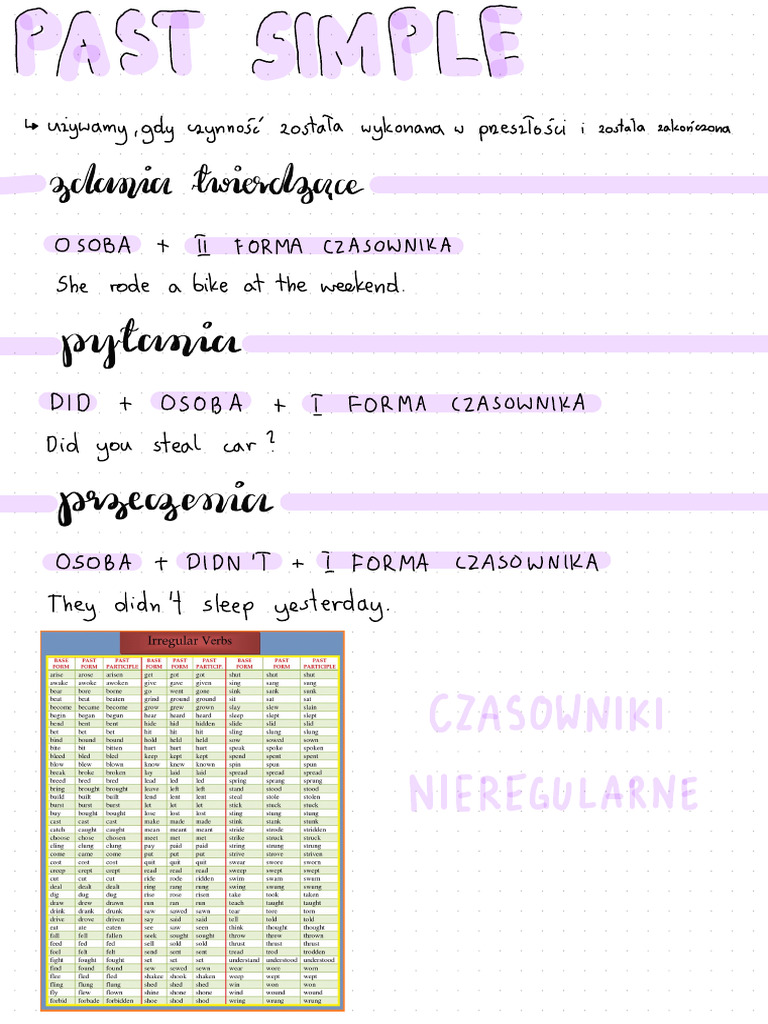 English Grammar: Using 