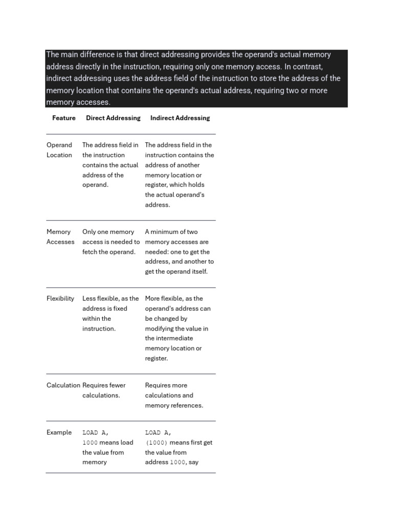 Direct and Indirect Addressing | PDF