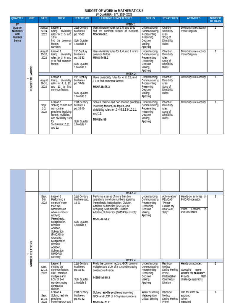 Mathematics 5 Budget of Work S.Y. 2024-2025 | PDF | Multiplication ...
