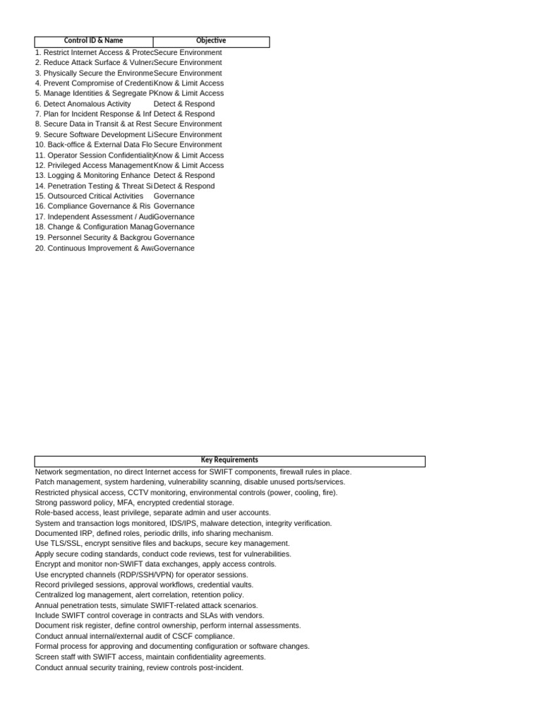 SWIFT CSCF A1 Full Checklist | PDF | Security | Computer Security