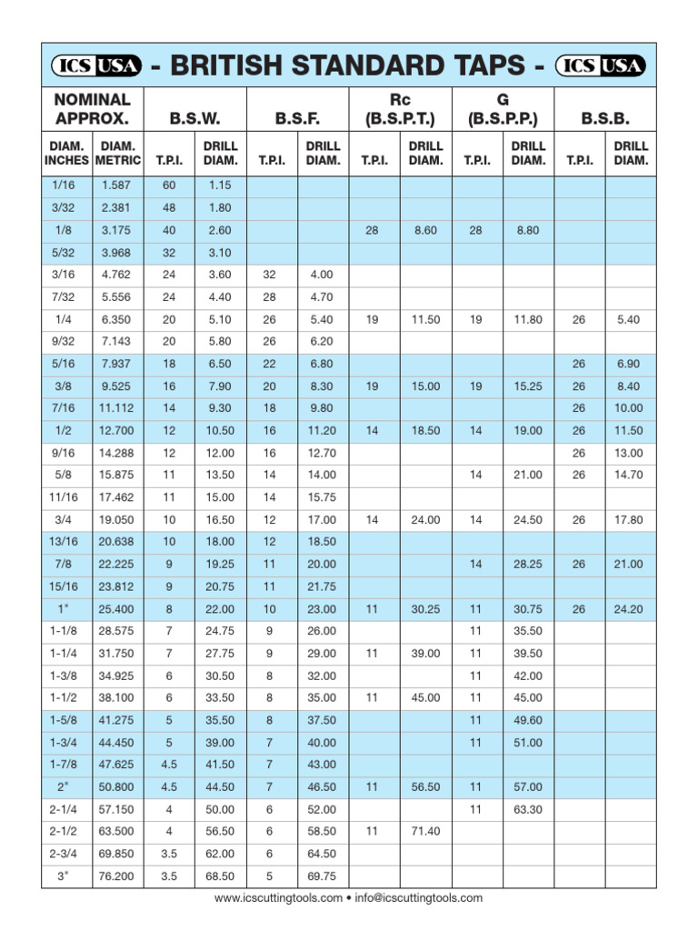 British Standard Taps Size Chart | PDF | Machining | Metalworking