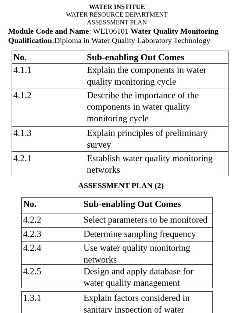Lectures For Water Quality Monitoring 2 | PDF | Water Quality | In Situ