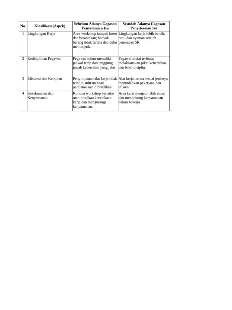 Penerapan 5R untuk Lingkungan Kerja Rapi | PDF