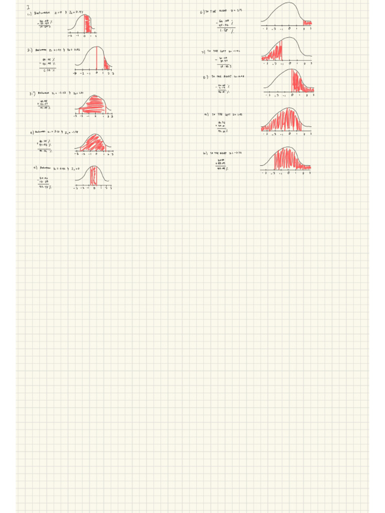 Distribution | PDF