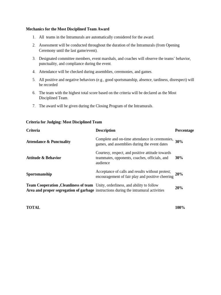 Most Disciplined Team Award Criteria | PDF
