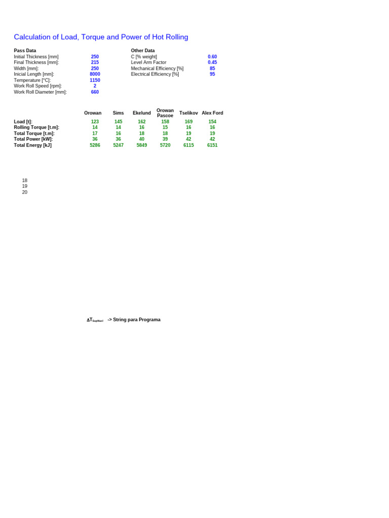 Hot Rolling Load and Torque Calculations | PDF