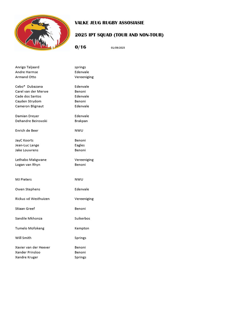 2025 IPT Rugby Squad List | PDF