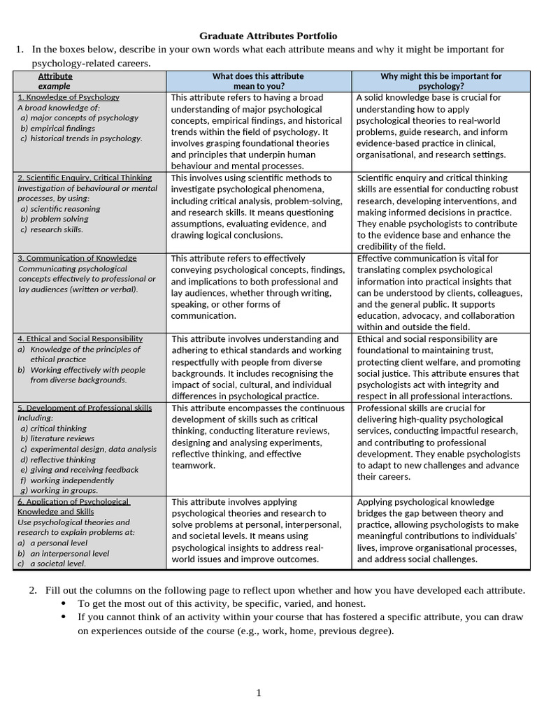 Psychology Graduate Attributes Explained | PDF | Psychology | Critical ...