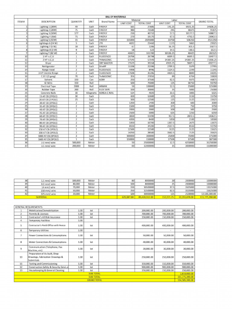 Breakdown | PDF