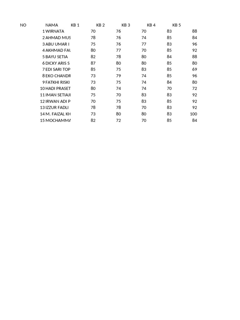 Student Scores Overview by Name | PDF