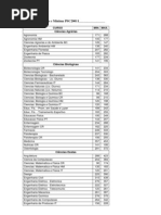 Pontuação Máxima e Mínima PSC 2011
