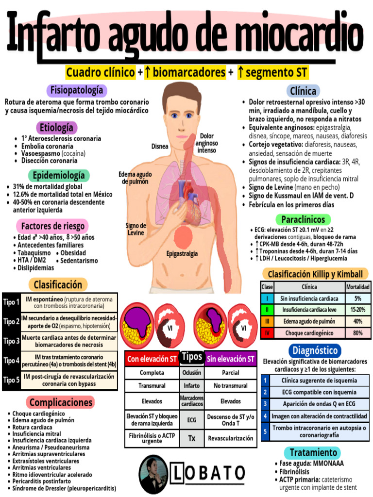 Tipos de Infarto y Manejo Clínico | PDF | Infarto de miocardio ...