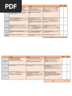 Craap Scoreformulier NL | PDF