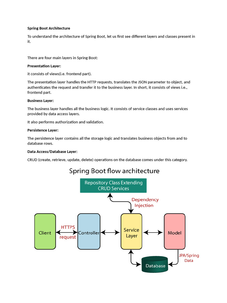 Understanding Spring Boot Architecture | PDF