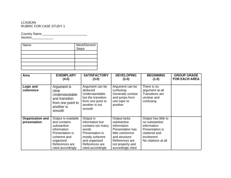 Case Study Evaluation Rubric | PDF