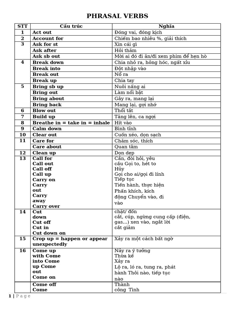 Phrasal Verbs | PDF