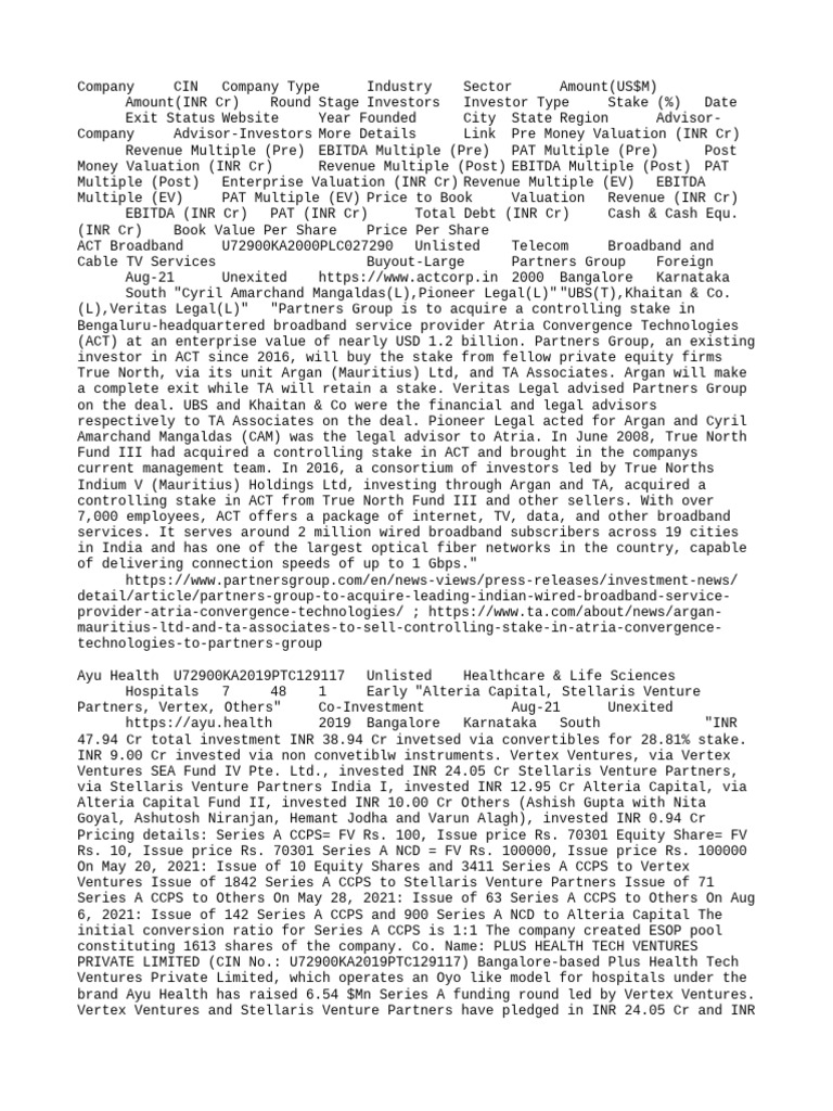 PE VC Deals - Aug 20-21 | PDF | Startup Company | Small Business &  Entrepreneurs