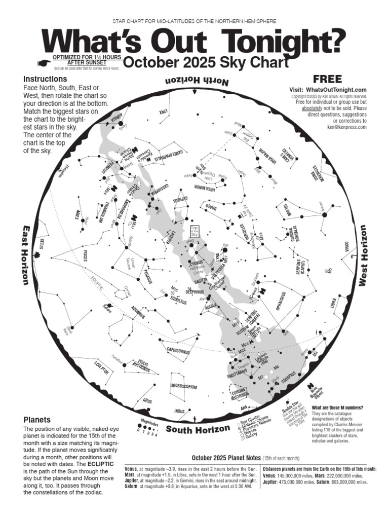 October 2025 Sky Chart Guide | PDF | Stellar Groupings | Astronomical ...