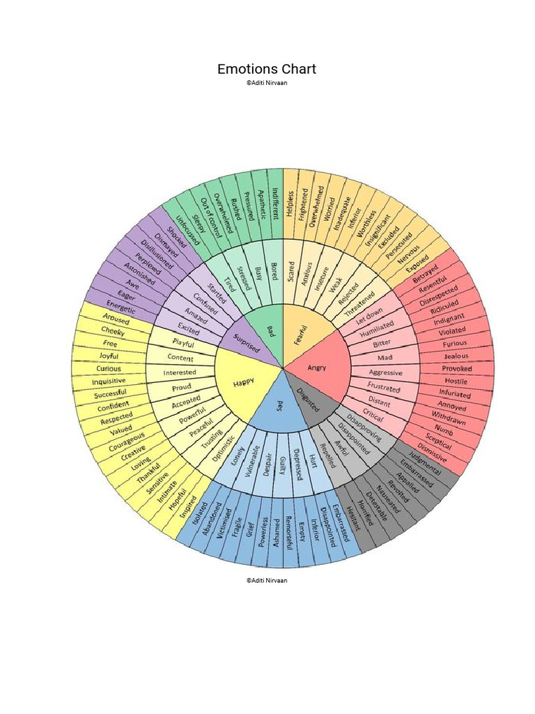 Emotions Chart | PDF