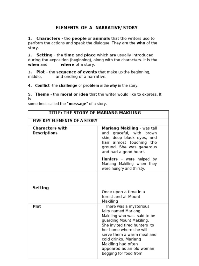 Key Elements of a Story Explained | PDF | Narrative