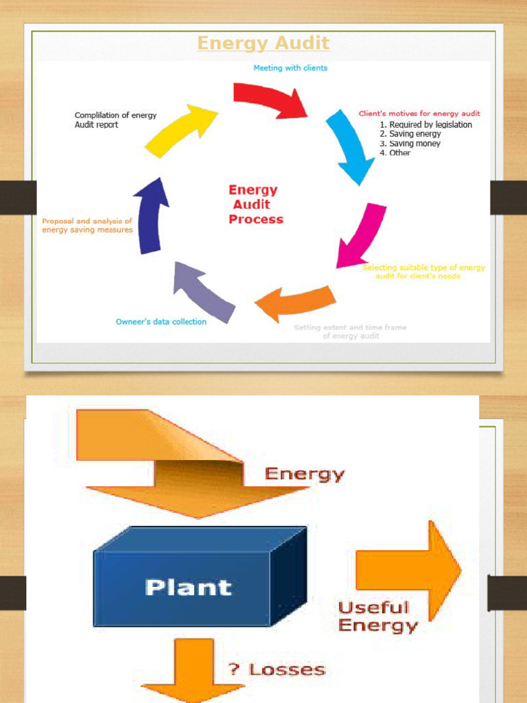 Comprehensive Guide to Energy Audits | PDF | Audit | Energy Conservation