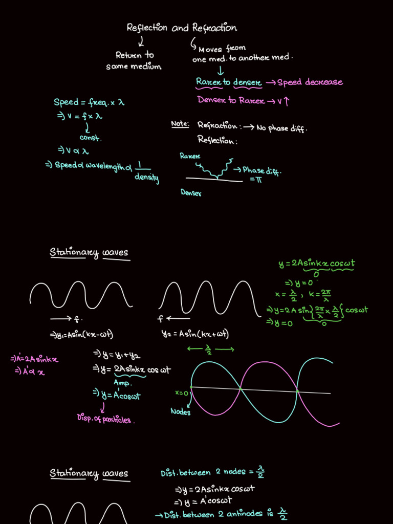 Beats | PDF