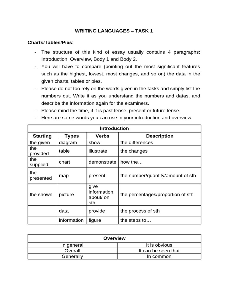 Writing Task 1: Data Comparison Guide | PDF | Percentage | Linguistics
