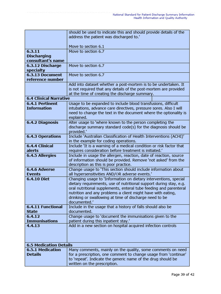 National Standard Patient Discharge Summary 39 | PDF | Allergy ...