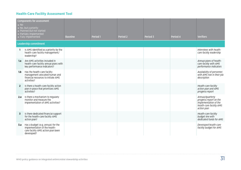 Antimicrobial Stewardship Assessment Tool | PDF | Performance Indicator ...