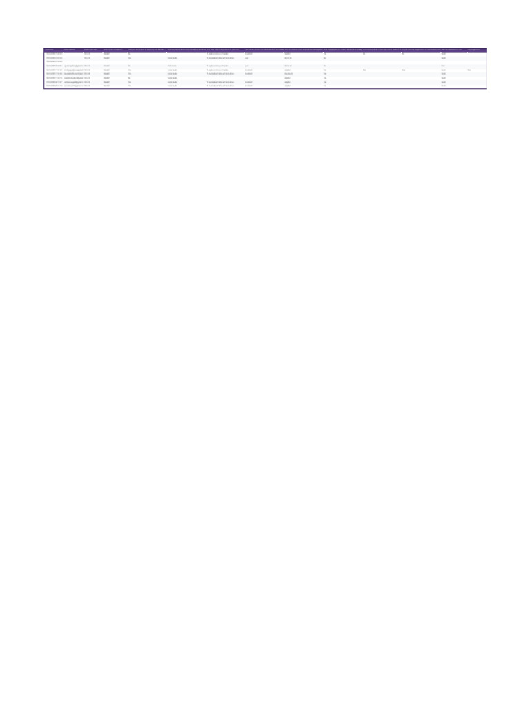 Untitled Form (Responses) | PDF | Liberal Arts Education