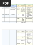 Escala ASIA para Lesiones Medulares | PDF | Médula espinal | Anatomía ...