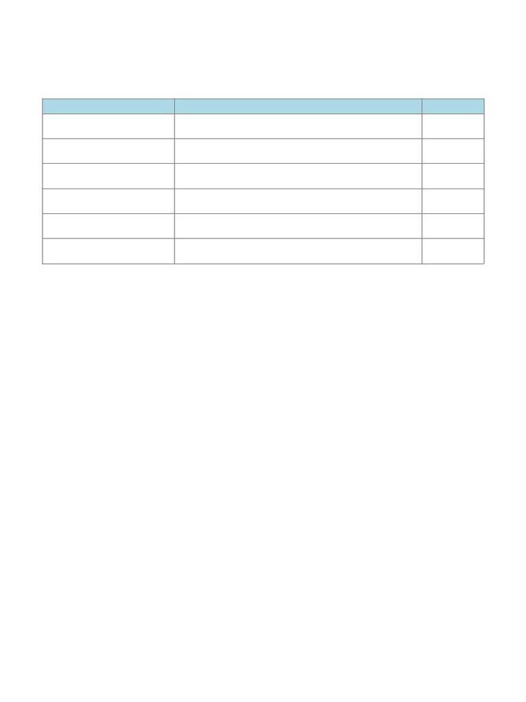FAB Test Scoring Sheet | PDF
