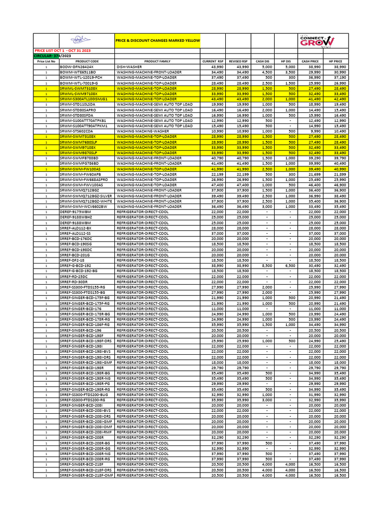 October 2023 Price List Updates | PDF