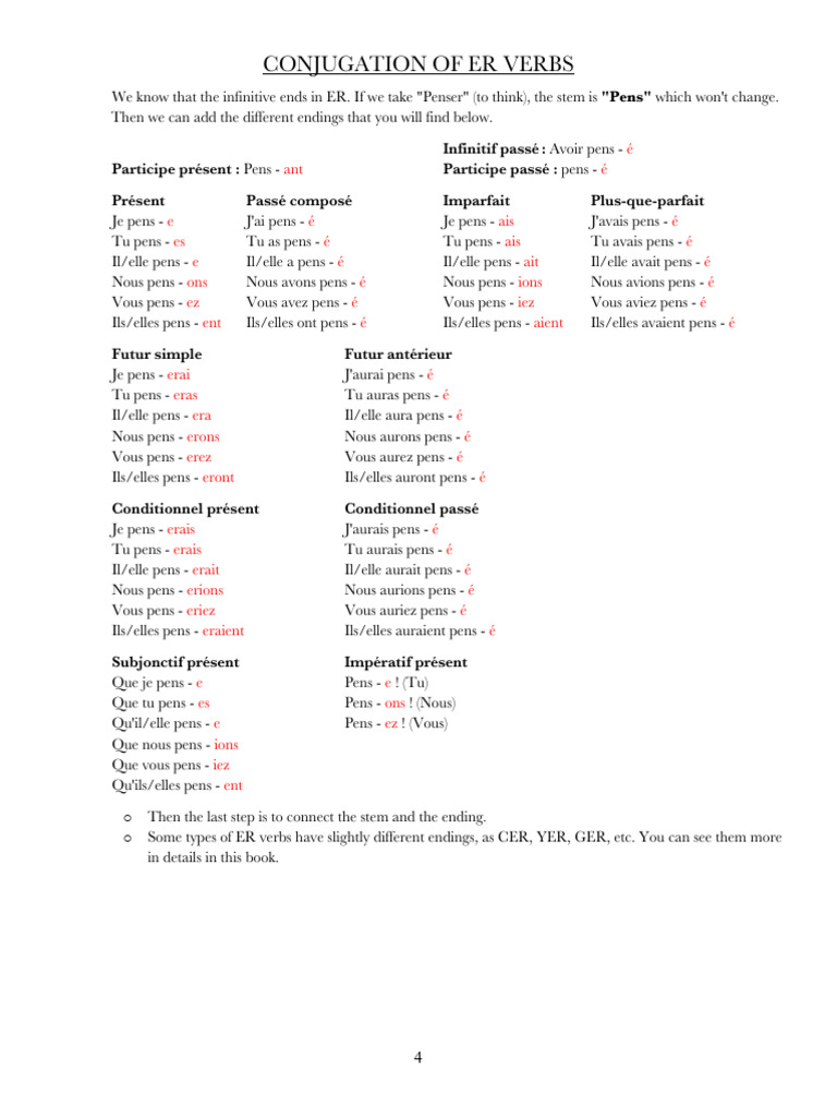 Conjugaison des verbes en ER | PDF | Morphologie linguistique | Unités ...