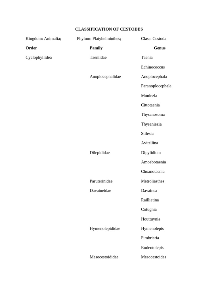 Classification of Cestodes | PDF