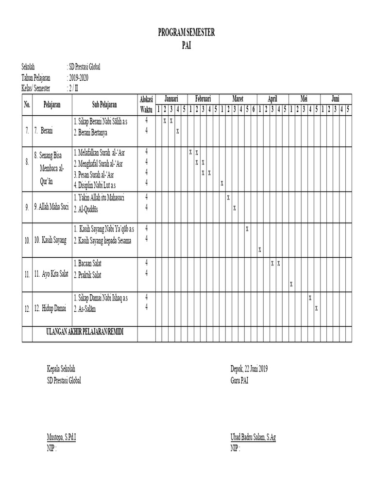 Rencana Program PAI SD Prestasi Global | PDF