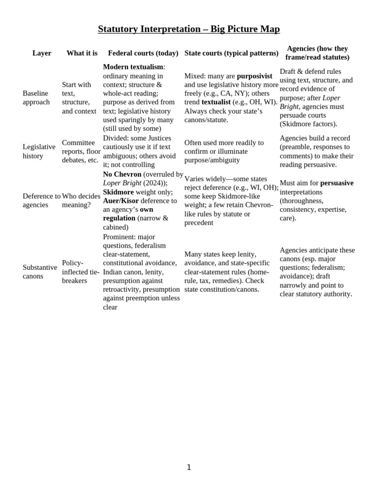 Statutory Interpretation Overview Map | PDF | Statutory Interpretation ...