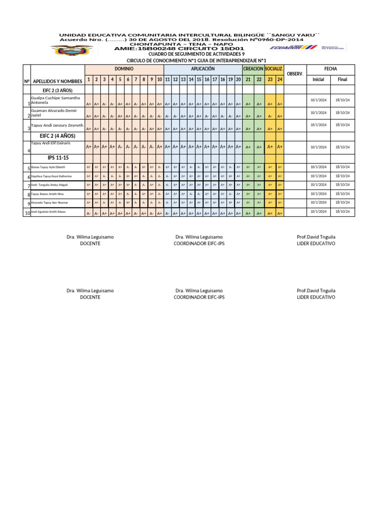 Matriz de Evaluaciones Educativas 2024 | PDF