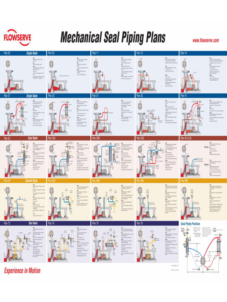 Seal Plan 1 | PDF