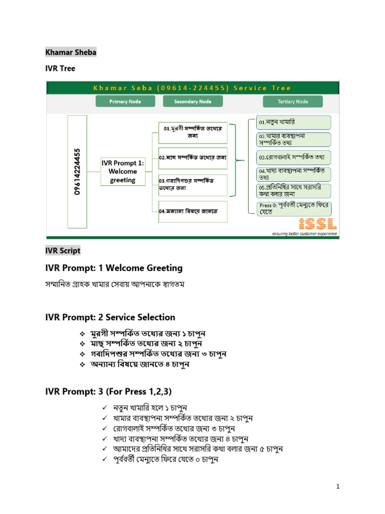 AgroSolution IVR Scripts Khamar Sheba v.0.1 | PDF