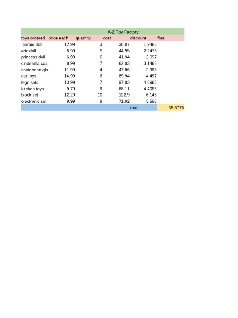 Untitled Spreadsheet | PDF