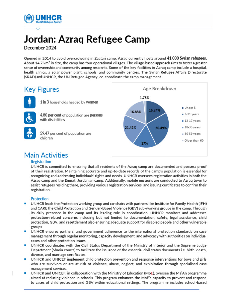 Azraq Refugee Camp Overview 2024 | PDF | United Nations High ...